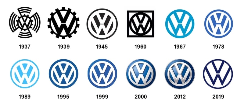 File:Volkswagen Logo history.jpg - Wikimedia Commons