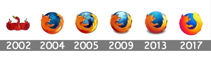 RÃ©sultats de recherche d'images pour Â«Â&nbsp;firefox logo evolutionÂ&nbsp;Â»